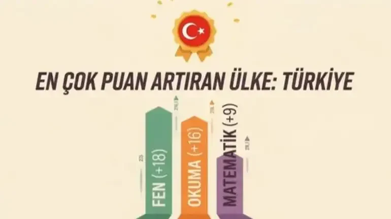 2026-2027 eğitim yılında ara tatil tarihleri belli oldu