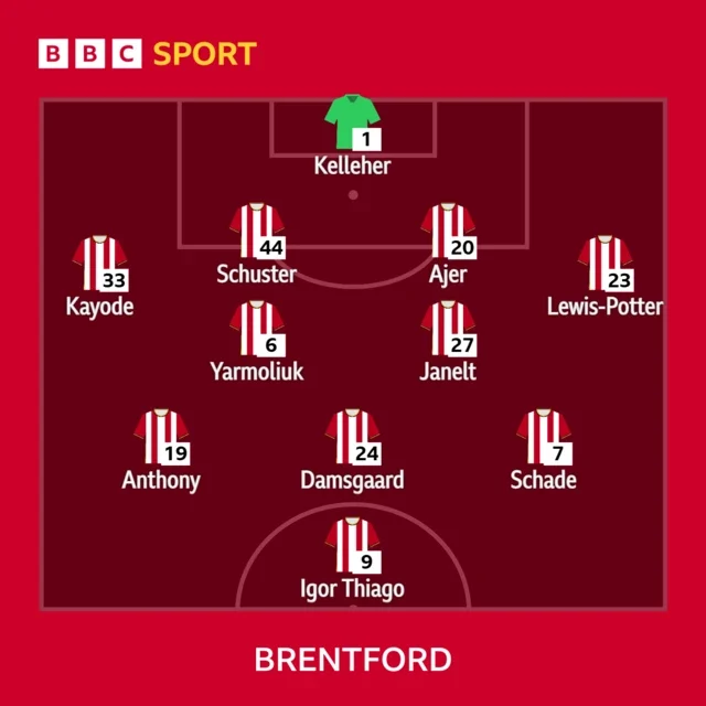 Brentford ile Chelsea Londra derbisinde kritik üç puan için karşılaşacak