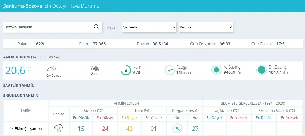 Ceylanpınar’da hava durumu için saatlik tahminler izleniyor