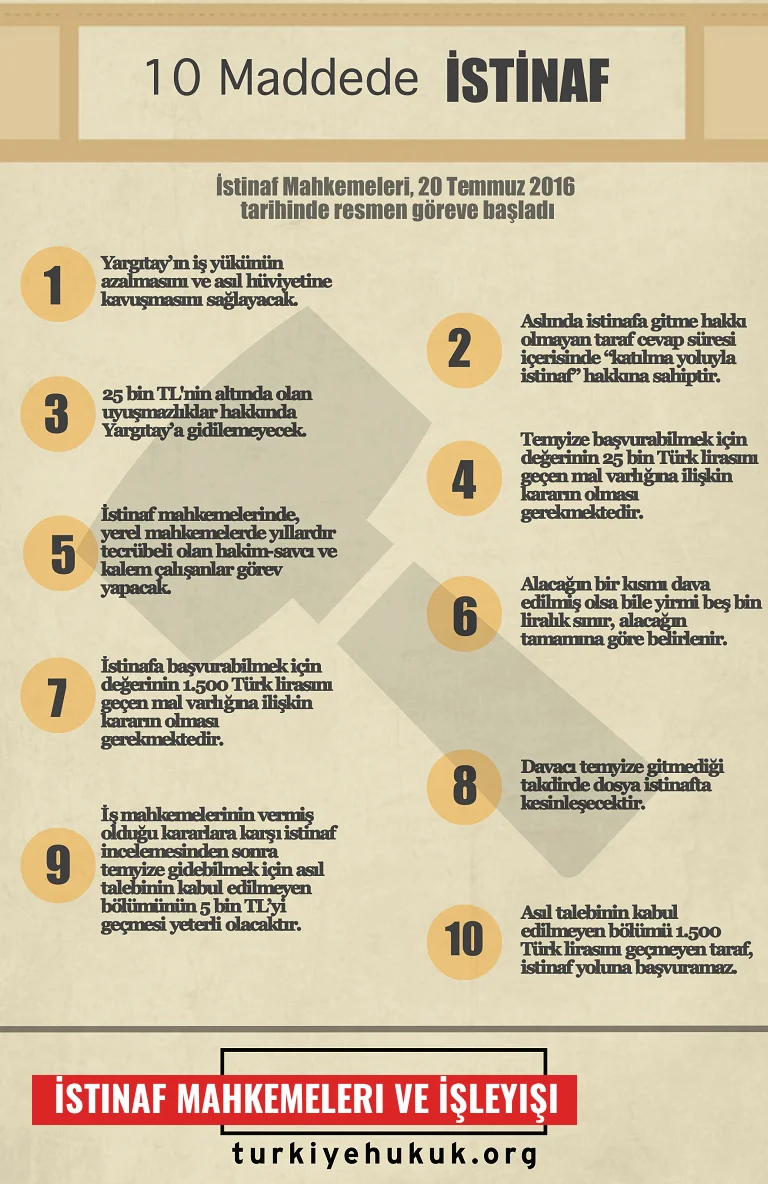 İstinaf Mahkemeleri ve İşleyişi