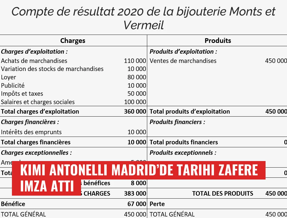 Kimi Antonelli Madrid’de tarihi zafere imza attı