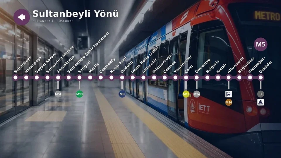 Sancaktepe-Sultanbeyli Metro Hattı açıldı