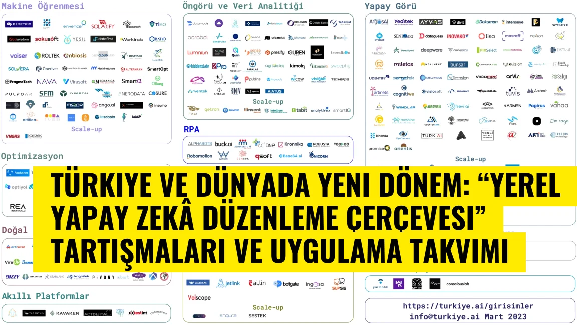 Türkiye ve dünyada yeni dönem: “Yerel yapay zekâ düzenleme çerçevesi” tartışmaları ve uygulama takvimi