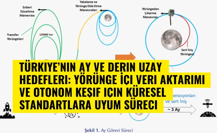 Türkiye’nin Ay ve Derin Uzay Hedefleri: Yörünge İçi Veri Aktarımı ve Otonom Keşif için Küresel Standartlara Uyum Süreci
