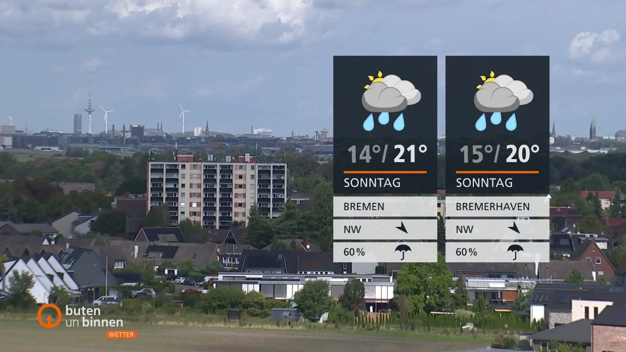 Wetter morgen araması Almanca öğrenenleri günlük hava diliyle buluşturuyor