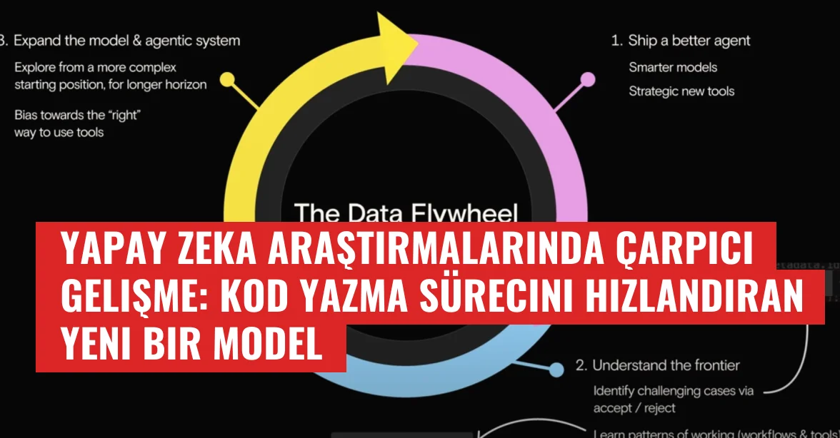 Yapay Zeka Araştırmalarında Çarpıcı Gelişme: Kod Yazma Sürecini Hızlandıran Yeni Bir Model