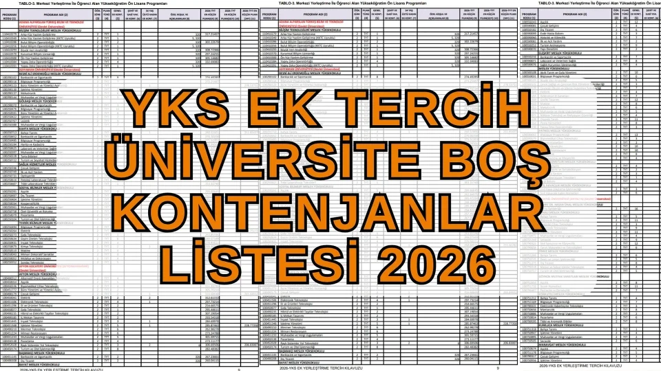 YKS ek tercih döneminde gözler ÖSYM’nin boş kontenjan listesinde